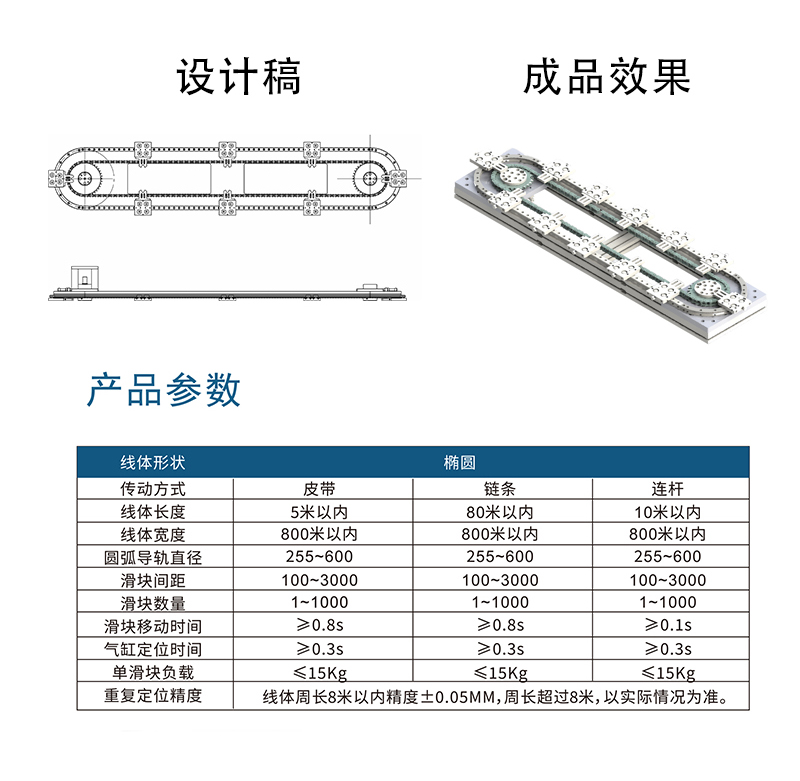 環(huán)形模組，環(huán)形導(dǎo)軌、環(huán)形導(dǎo)軌循環(huán)線，環(huán)形導(dǎo)軌輸送線，環(huán)形軌道，弧形導(dǎo)軌輸送線，圓弧導(dǎo)軌弧形導(dǎo)軌，精密循環(huán)線.jpg