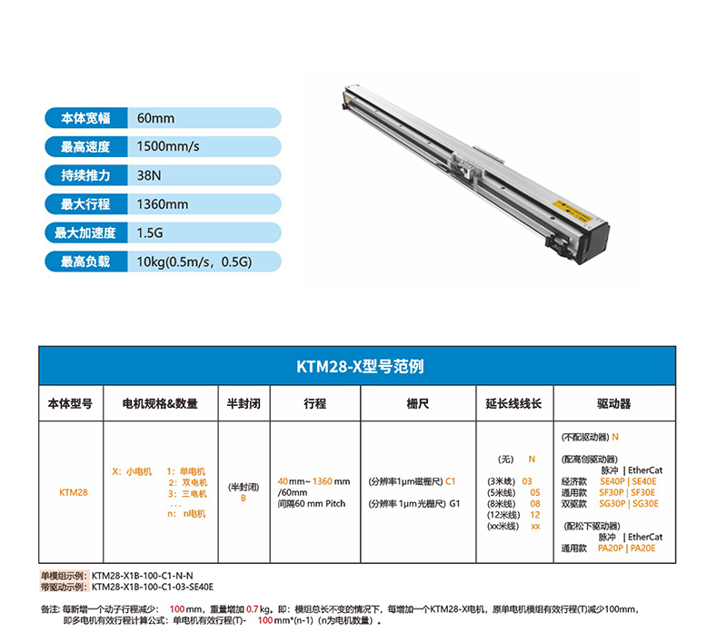 直線電機模組、磁懸浮直線電機、直線電機、內(nèi)嵌式直線模組.jpg