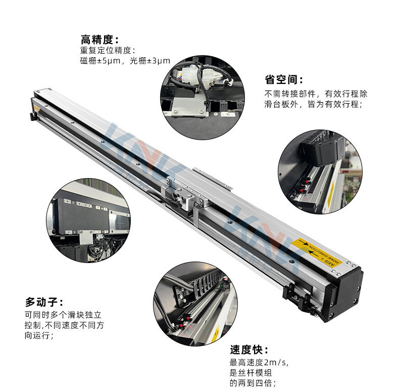 直線電機模組、磁懸浮直線電機、直線電機、內(nèi)嵌式直線模組.jpg